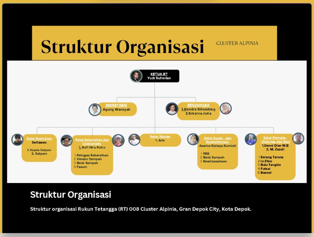 struktur rt